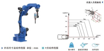 Robo Industrial